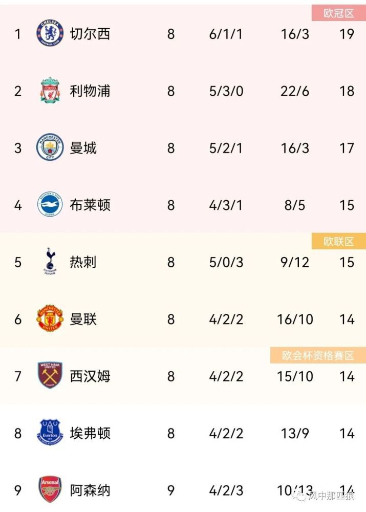 生理老师白晓琴